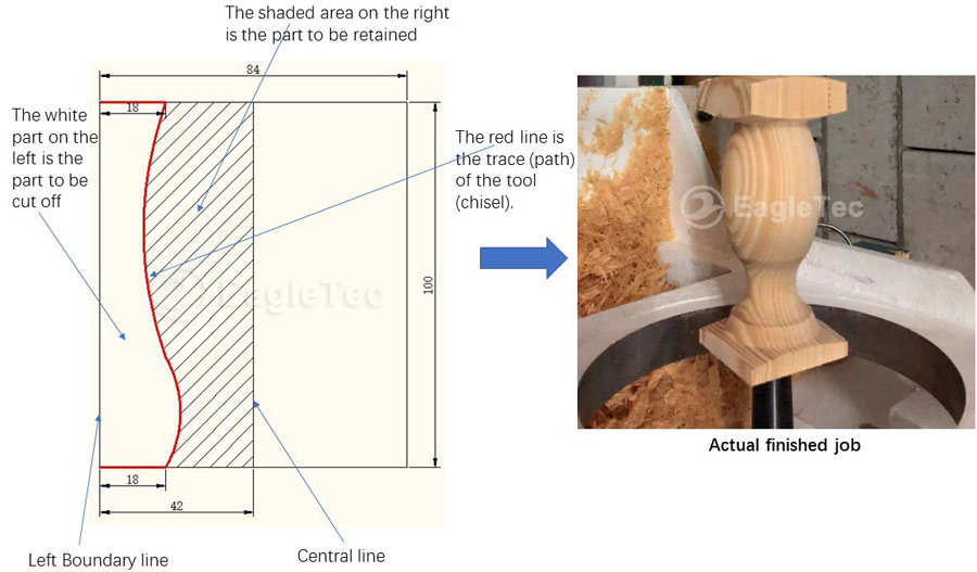 woodturning project programming key points diagram 