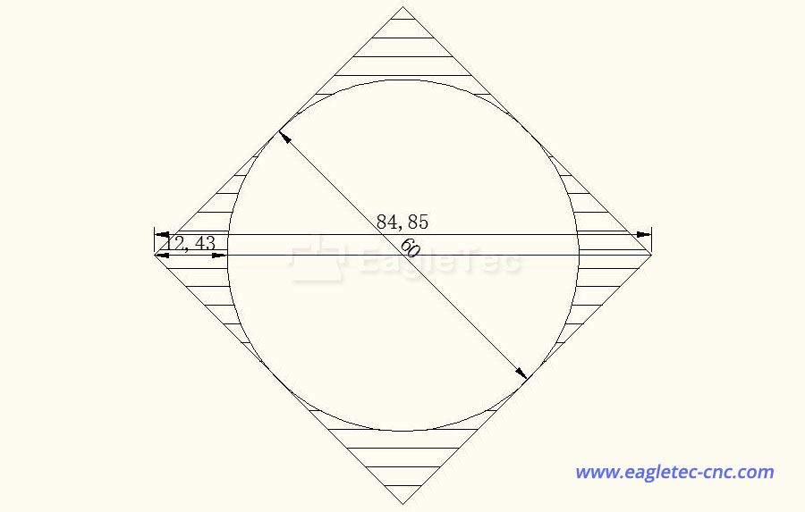 inscribed circle interpretation diagram