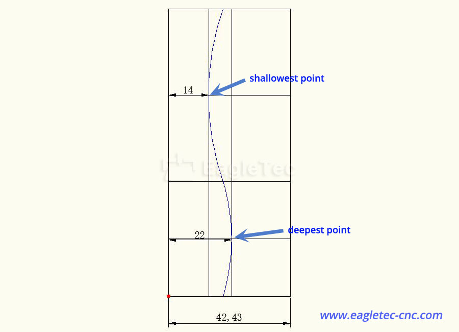 reasonable programming interval diagram for woodturning