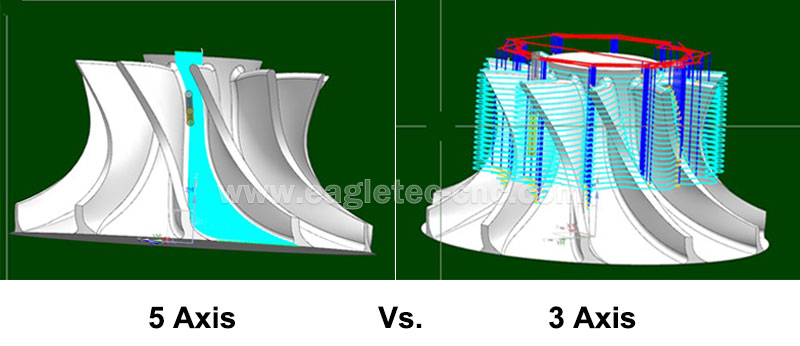 tool length for 3 axis vs. tool length for 5 axis diagram