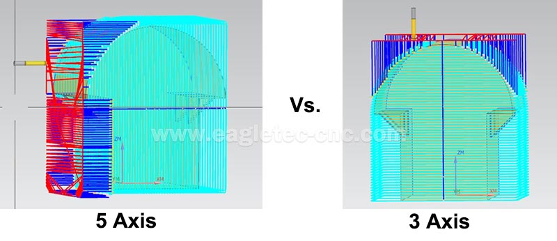 3 axis clamping vs. 5 axis clamping diagram