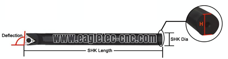 triangle tungsten carbide inserts shank size diagram