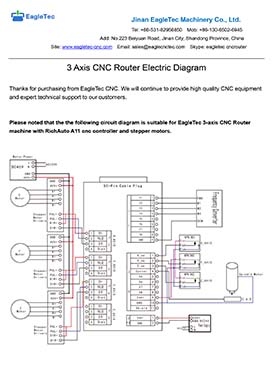CNC Router Electric Diagram Free Download PDF - EagleTec
